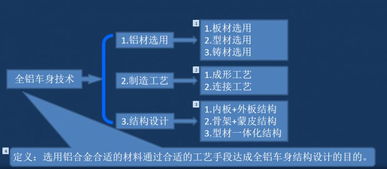 輕量化技術專家伍成祁 全鋁車身技術開發與應用深度剖析